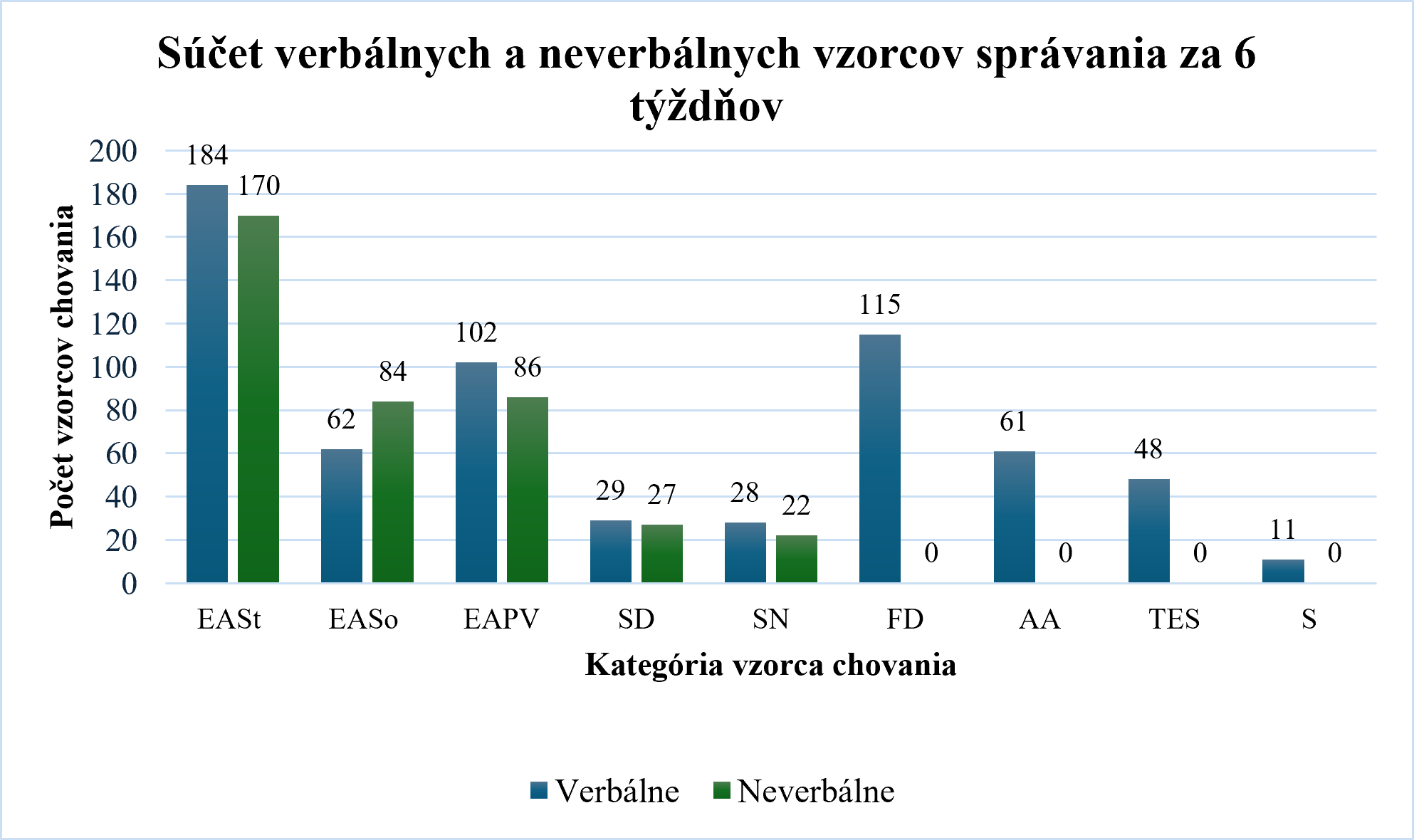 Obrázok-graf-verbalne-neverbalne.png