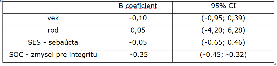  Tabuľka 3. Lineárny regresný model - prediktory syndrómu vyhorenia