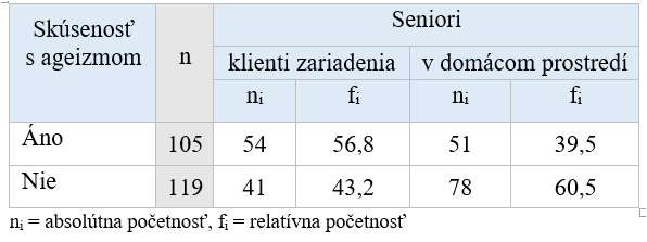 Tabuľka 5 Skúsenosť seniorov s ageizmom v závislosti od statusu klienta zariadenia sociálnych služieb (frekvenčná tabuľka) 