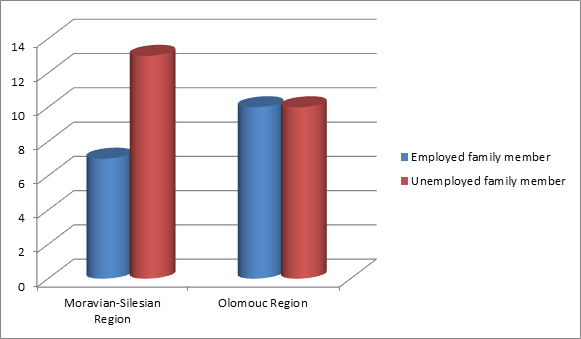 Diagram related to chart 1