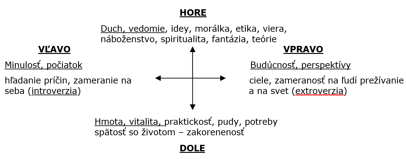Tabuľka 1. Priemerné hodnoty premenných v jednotlivých skupinách študentov