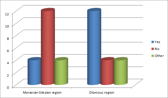 Diagram related to chart 4